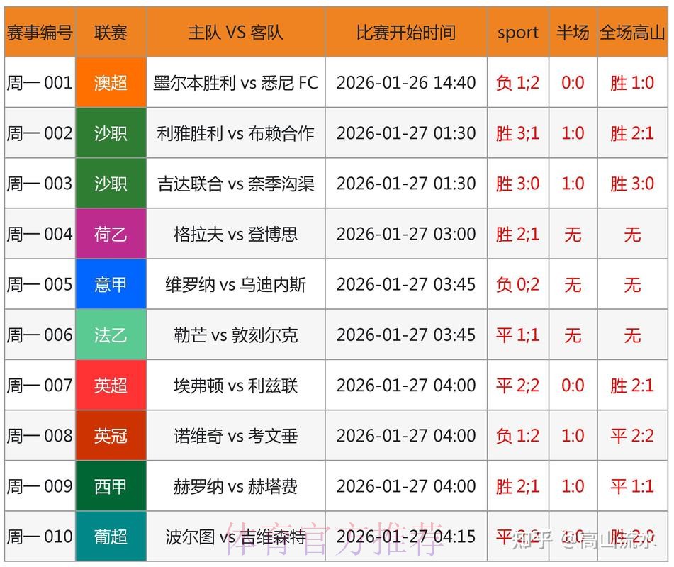 2026世界杯竞猜在线:实时盘口分析与攻略 2026世界杯竞猜在线:实时盘口分析与攻略